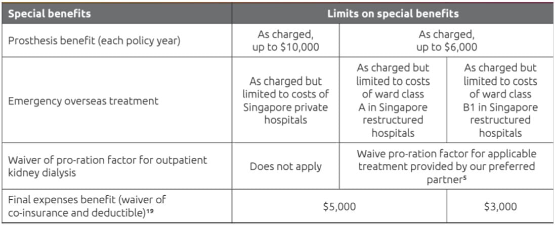Hospitalisation Insurance Examples Is Critical Illness Insurance Necessary for You? - Havend
