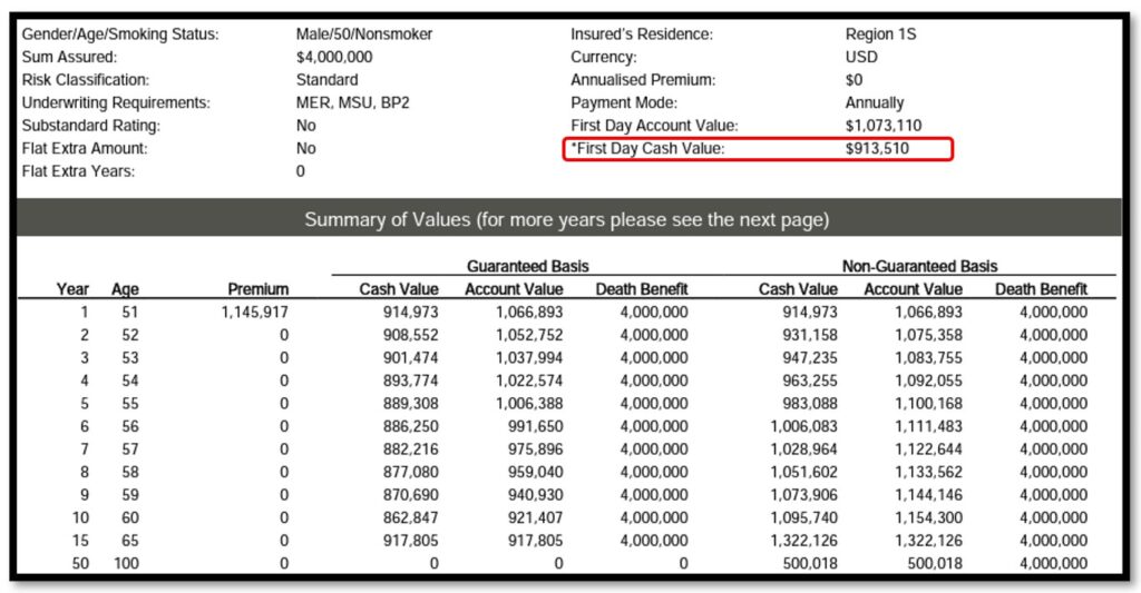 Premium Financing Example Is Premium Financing Right for Your Insurance Needs? - Havend