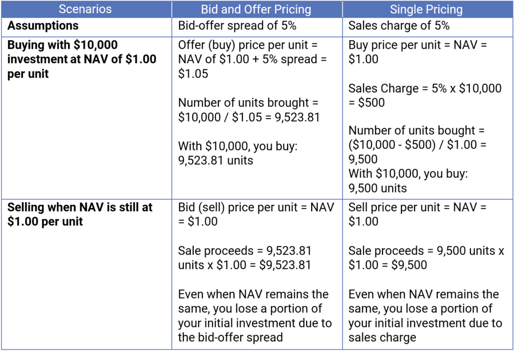 Interflex Bid Examples A Complete Guide to Investment-Linked Policies (ILPs) - Havend